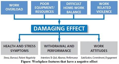 Managing and Reducing Stress Assignment figure2.jpg